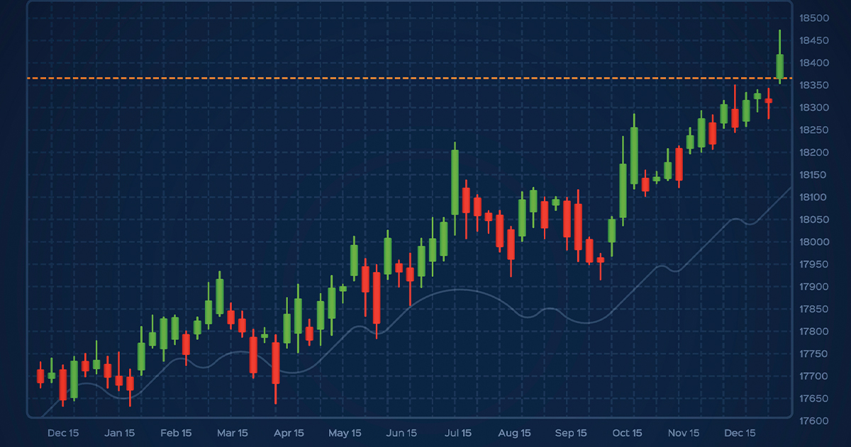 What are Single Candlestick Patterns?