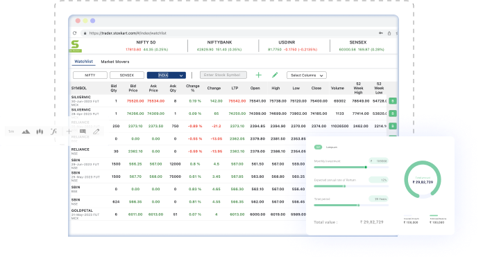 stoxkart browser web trading