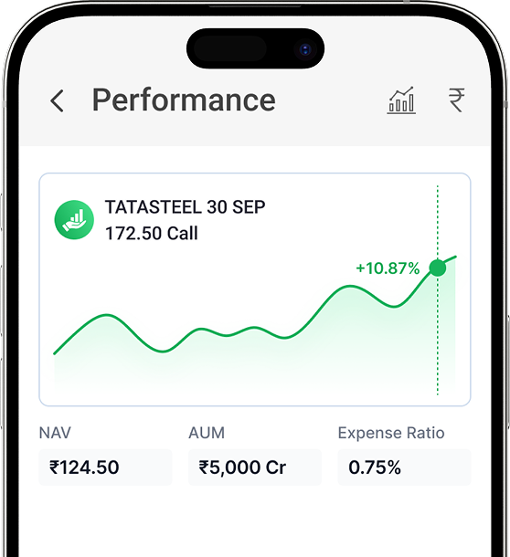 Analyse the fund’s performance & key details