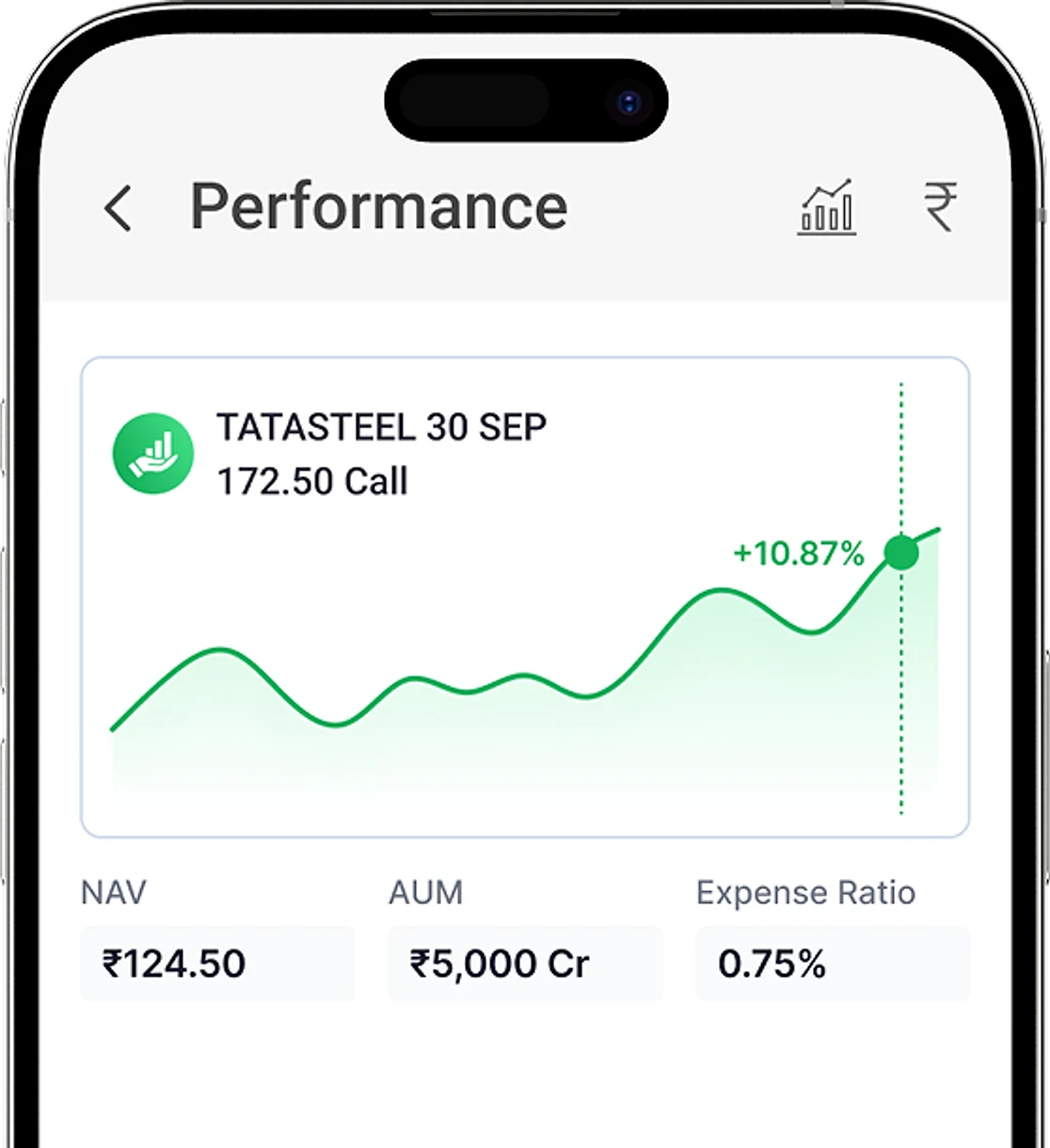 Analyse the fund’s performance & key details